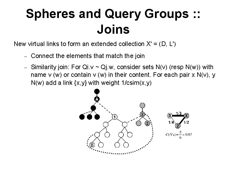 Spheres and Query Groups : : Joins New virtual links to form an extended