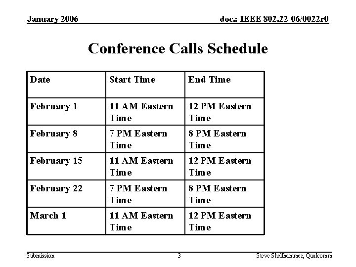 January 2006 doc. : IEEE 802. 22 -06/0022 r 0 Conference Calls Schedule Date