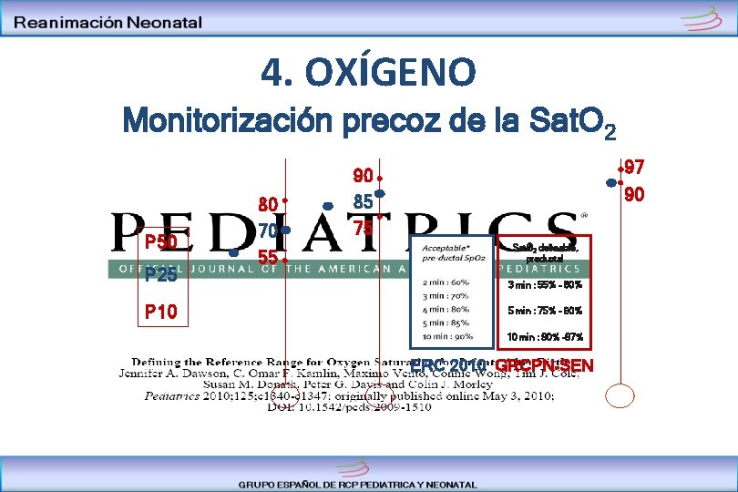 4. OXÍGENO Monitorización precoz de la Sat. O 2 P 50 P 25 P