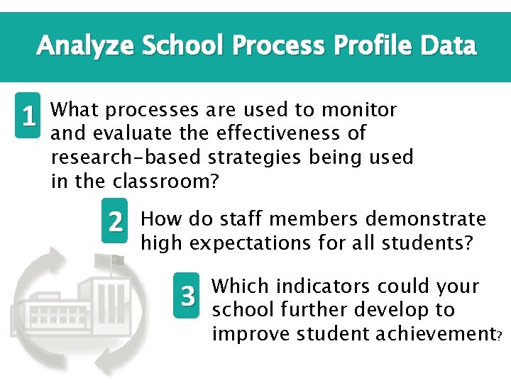 Analyze School Process Profile Data 1 What processes are used to monitor and evaluate