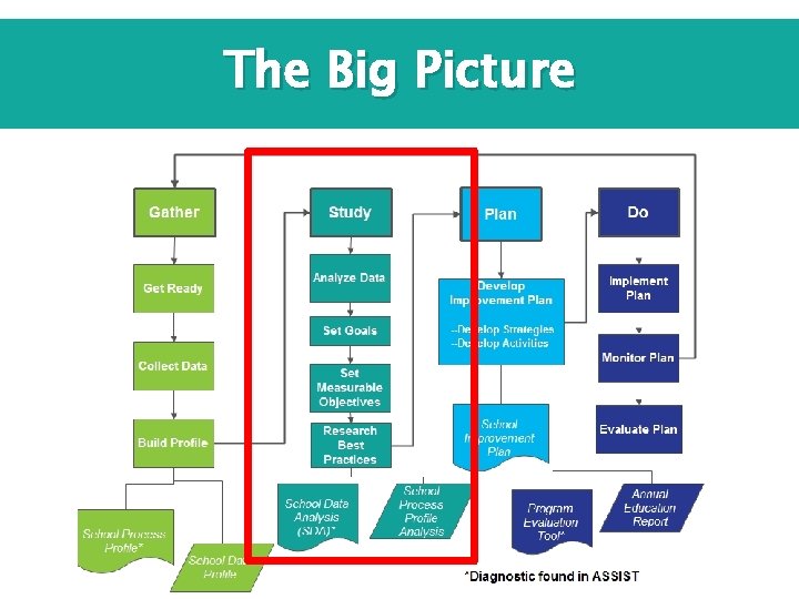 The Big Picture 