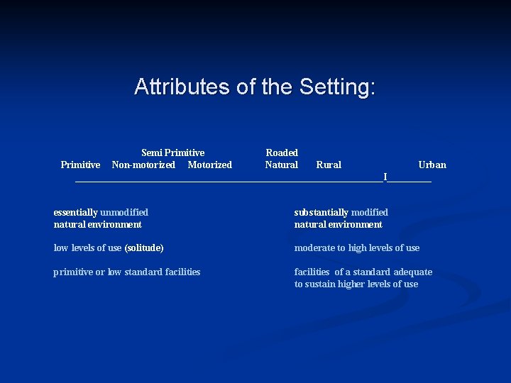 Attributes of the Setting: Semi Primitive Roaded Primitive Non-motorized Motorized Natural Rural Urban _______________________________I_____
