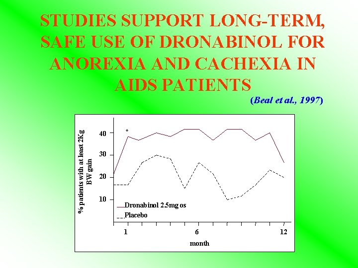 STUDIES SUPPORT LONG-TERM, SAFE USE OF DRONABINOL FOR ANOREXIA AND CACHEXIA IN AIDS PATIENTS STUDIES SUPPORT LONG-TERM, SAFE USE OF DRONABINOL FOR ANOREXIA AND CACHEXIA IN AIDS PATIENTS
