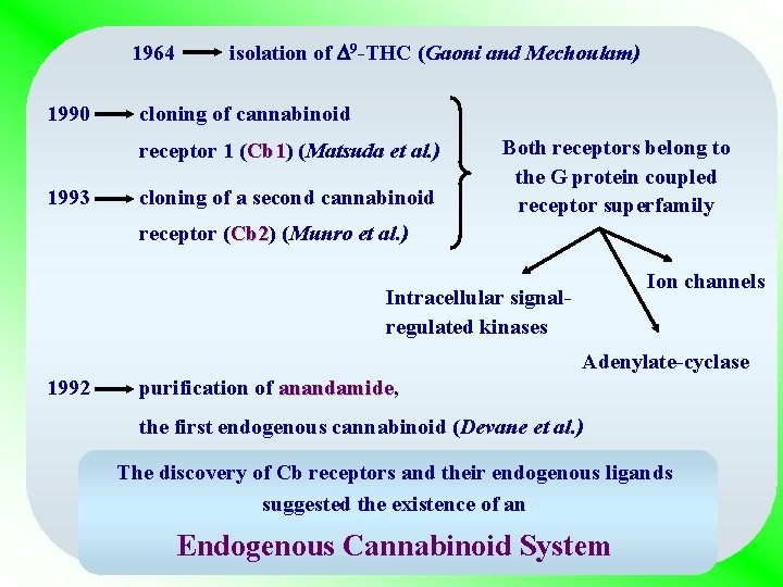 1964 1990 isolation of 9 -THC (Gaoni and Mechoulam) cloning of cannabinoid receptor 1 1964 1990 isolation of 9 -THC (Gaoni and Mechoulam) cloning of cannabinoid receptor 1