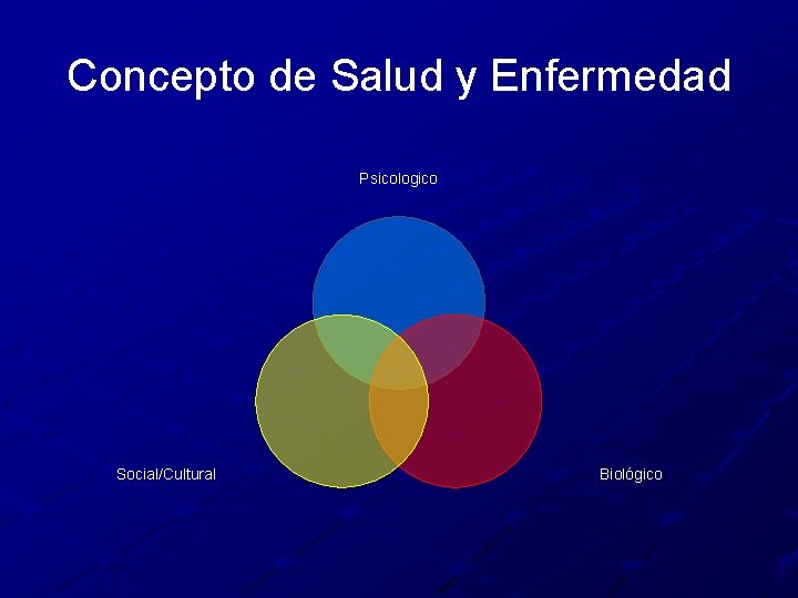 Concepto de Salud y Enfermedad Psicologico Social/Cultural Biológico 