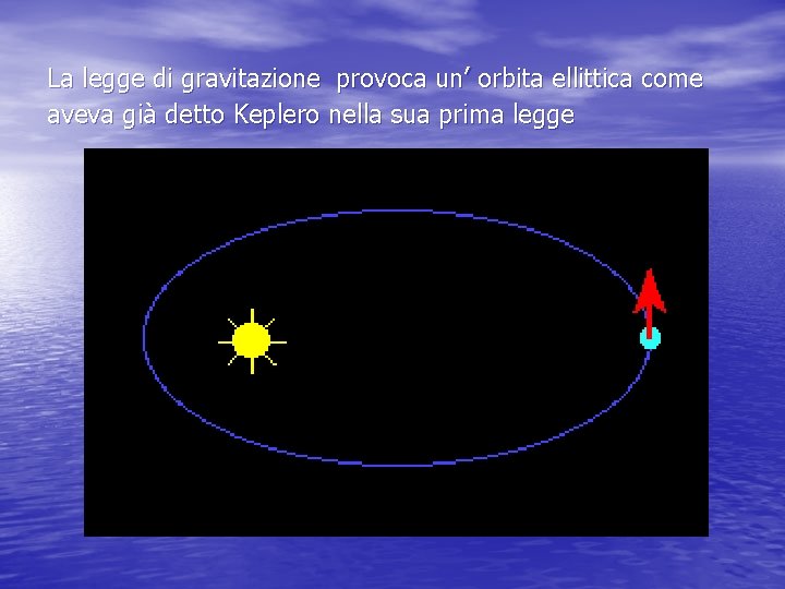 La legge di gravitazione provoca un’ orbita ellittica come aveva già detto Keplero nella