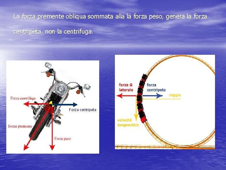 La forza premente obliqua sommata alla la forza peso, genera la forza centripeta, non