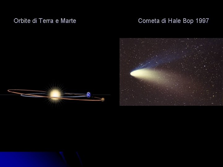 Orbite di Terra e Marte Cometa di Hale Bop 1997 