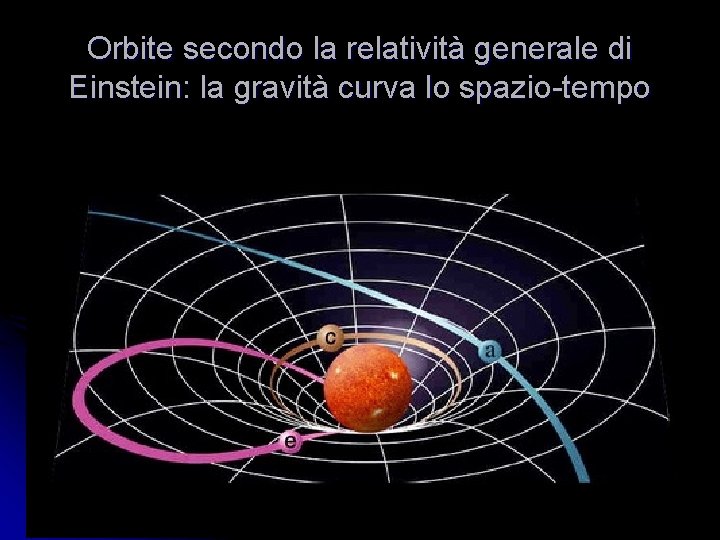 Orbite secondo la relatività generale di Einstein: la gravità curva lo spazio-tempo 