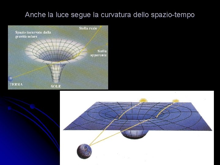Anche la luce segue la curvatura dello spazio-tempo 