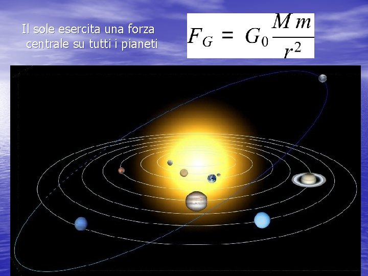 Il sole esercita una forza centrale su tutti i pianeti Il sole esercita una forza centrale su tutti i pianeti