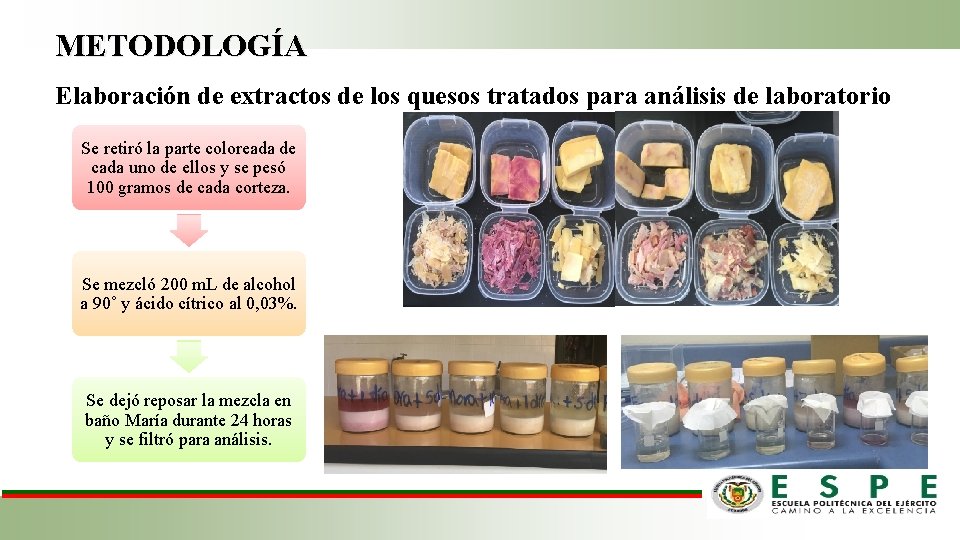 METODOLOGÍA Elaboración de extractos de los quesos tratados para análisis de laboratorio Se retiró