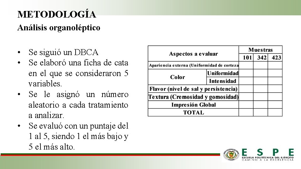 METODOLOGÍA Análisis organoléptico • Se siguió un DBCA • Se elaboró una ficha de