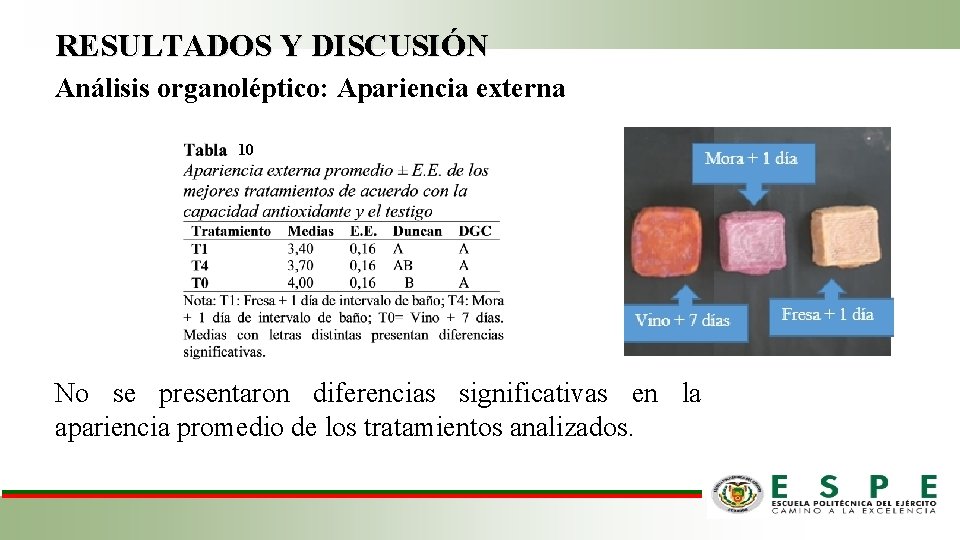 RESULTADOS Y DISCUSIÓN Análisis organoléptico: Apariencia externa 10 No se presentaron diferencias significativas en