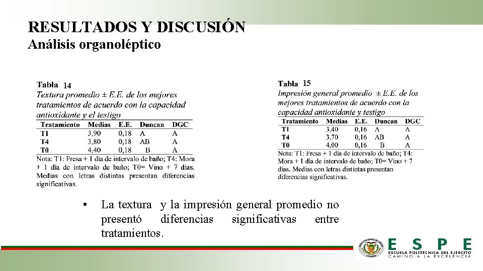 RESULTADOS Y DISCUSIÓN Análisis organoléptico 15 14 • La textura y la impresión general