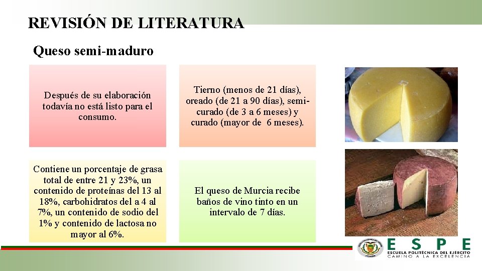 REVISIÓN DE LITERATURA Queso semi-maduro • Después de su elaboración todavía no está listo