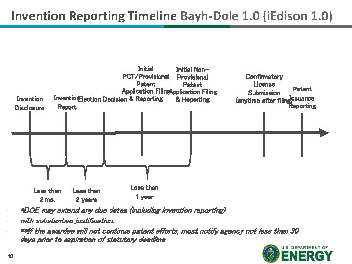 Invention Reporting Timeline Bayh-Dole 1. 0 (i. Edison 1. 0) Invention Disclosure Initial Non.