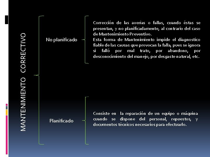 MANTENIMIENTO CORRECTIVO No planificado Corrección de las averías o fallas, cuando éstas se presentan,