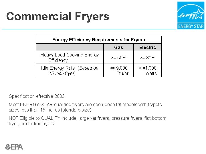 Commercial Fryers Energy Efficiency Requirements for Fryers Gas Electric Heavy Load Cooking Energy Efficiency