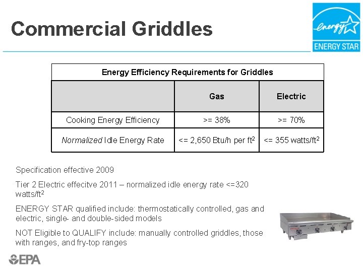 Commercial Griddles Energy Efficiency Requirements for Griddles Cooking Energy Efficiency Normalized Idle Energy Rate