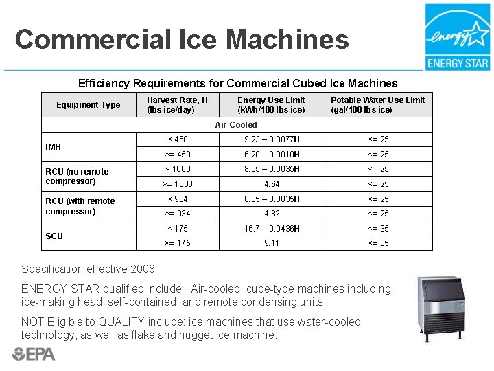 Commercial Ice Machines Efficiency Requirements for Commercial Cubed Ice Machines Equipment Type Harvest Rate,