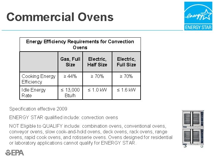 Commercial Ovens Energy Efficiency Requirements for Convection Ovens Cooking Energy Efficiency Idle Energy Rate