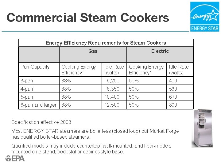 Commercial Steam Cookers Energy Efficiency Requirements for Steam Cookers Gas Electric Pan Capacity Cooking