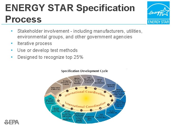 ENERGY STAR Specification Process • Stakeholder involvement - including manufacturers, utilities, environmental groups, and