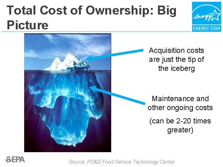 Total Cost of Ownership: Big Picture Acquisition costs are just the tip of the