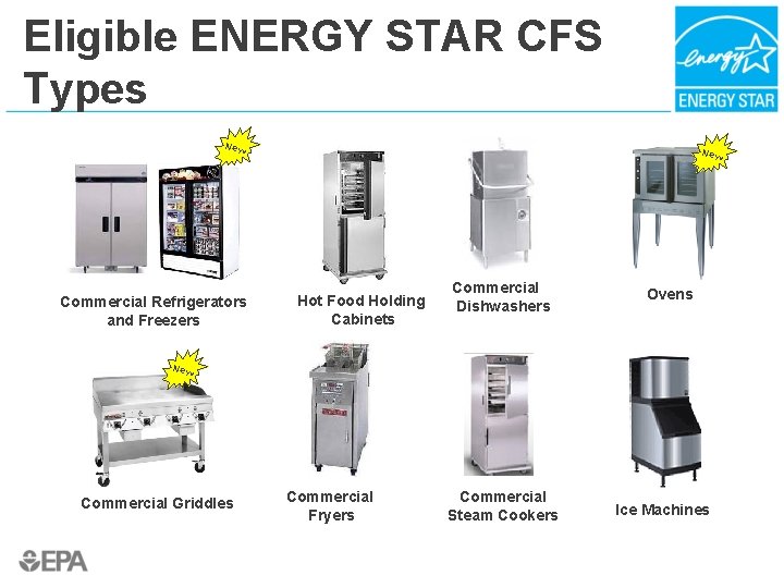 Eligible ENERGY STAR CFS Types New Commercial Refrigerators and Freezers New Hot Food Holding