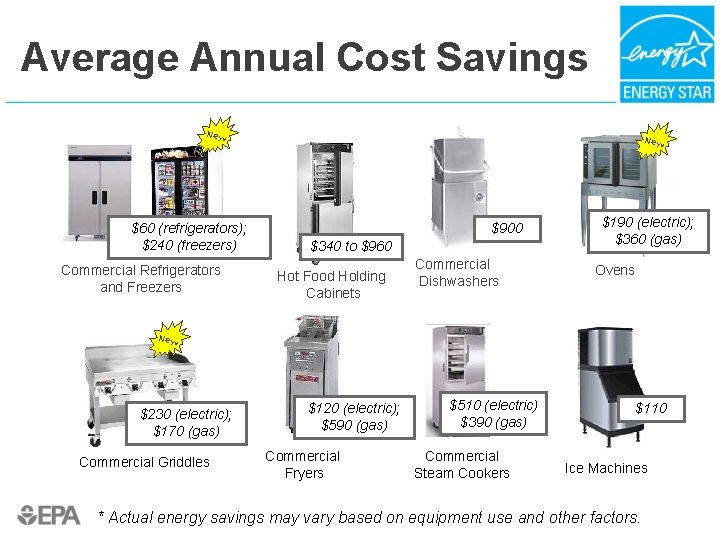 Average Annual Cost Savings New $60 (refrigerators); $240 (freezers) Commercial Refrigerators and Freezers New