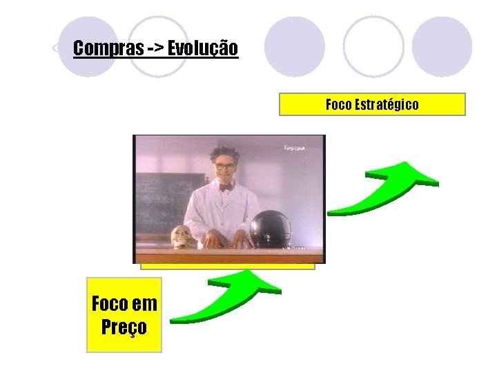NCompras -> Evolução Foco Estratégico Foco em Preço 
