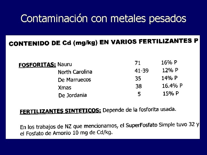 Contaminación con metales pesados 