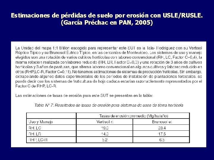 Estimaciones de pérdidas de suelo por erosión con USLE/RUSLE. (García Préchac en PAN, 2005)