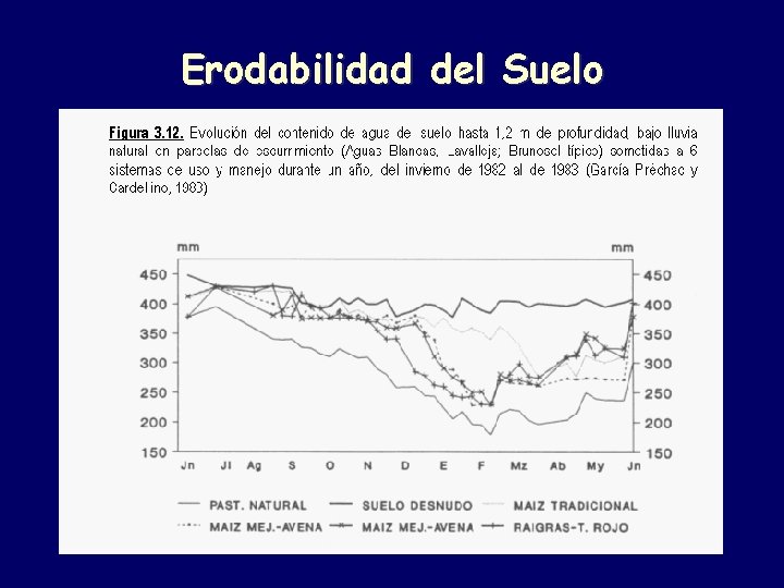 Erodabilidad del Suelo 