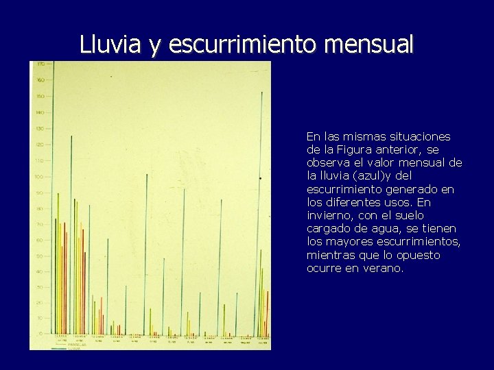 Lluvia y escurrimiento mensual En las mismas situaciones de la Figura anterior, se observa
