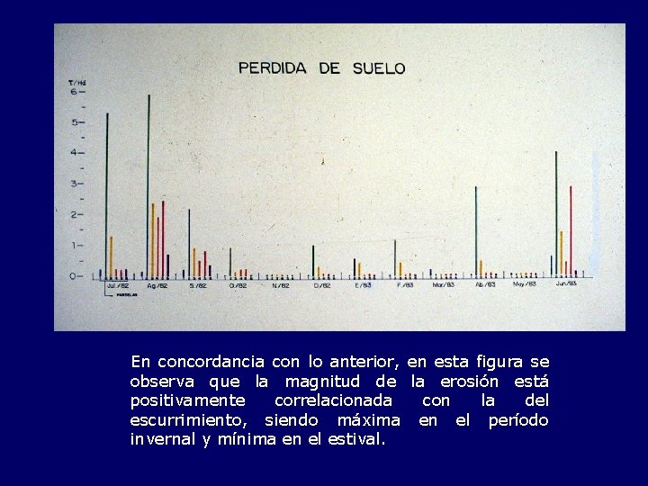 En concordancia con lo anterior, en esta figura se observa que la magnitud de