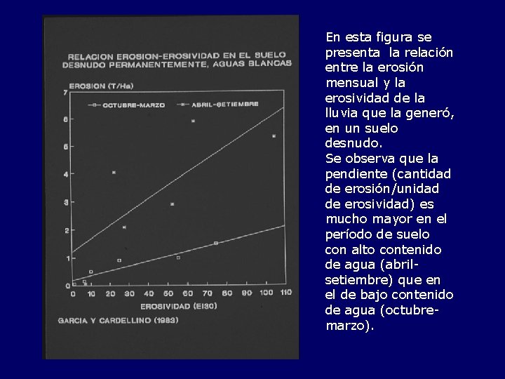 En esta figura se presenta la relación entre la erosión mensual y la erosividad
