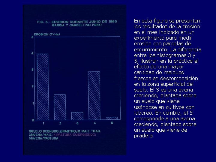 En esta figura se presentan los resultados de la erosión en el mes indicado