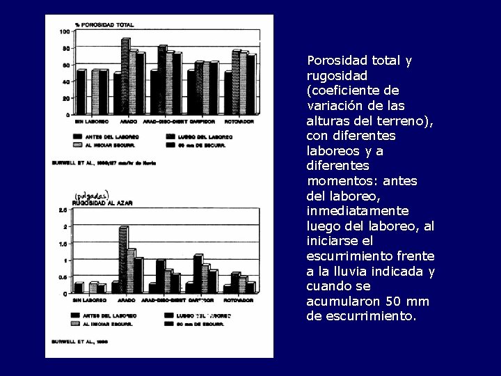 Porosidad total y rugosidad (coeficiente de variación de las alturas del terreno), con diferentes