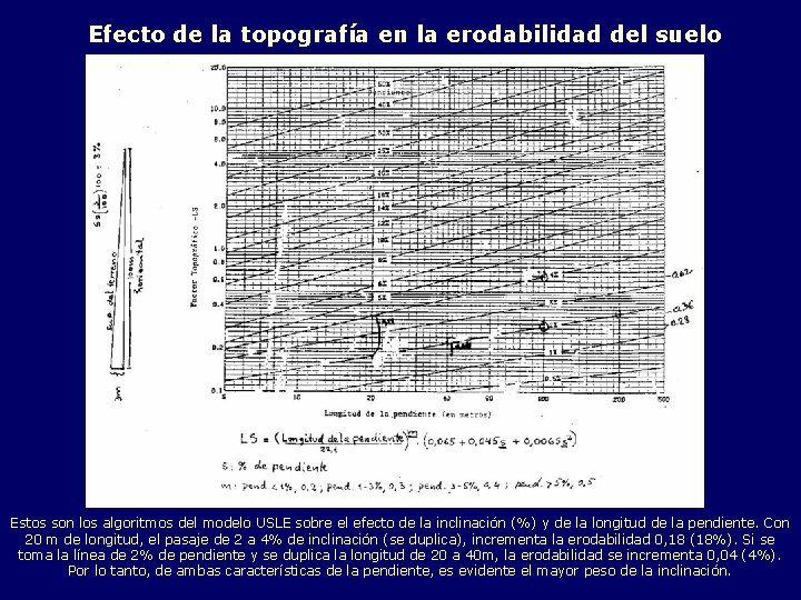 Efecto de la topografía en la erodabilidad del suelo Estos son los algoritmos del