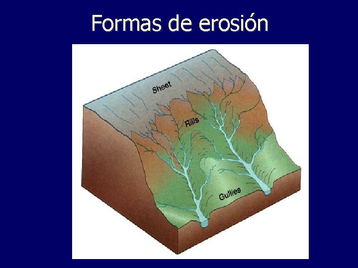 Formas de erosión 
