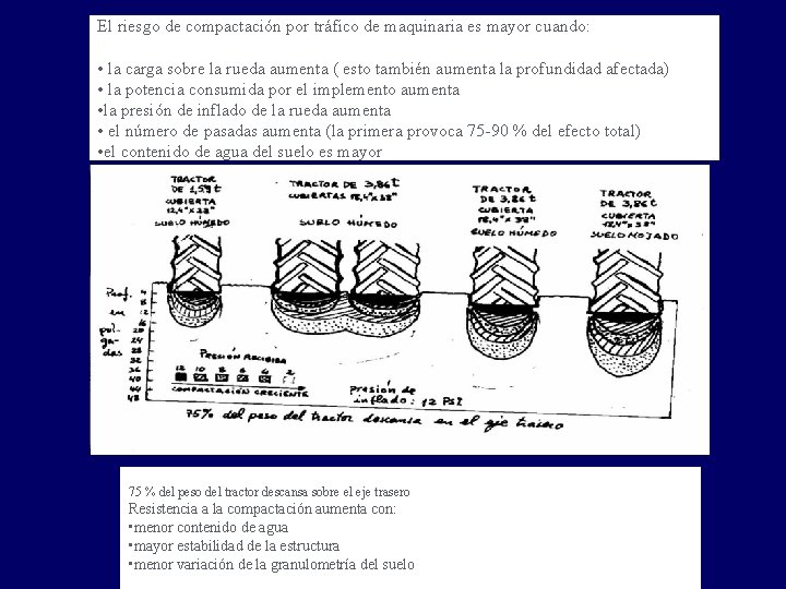 El riesgo de compactación por tráfico de maquinaria es mayor cuando: • la carga