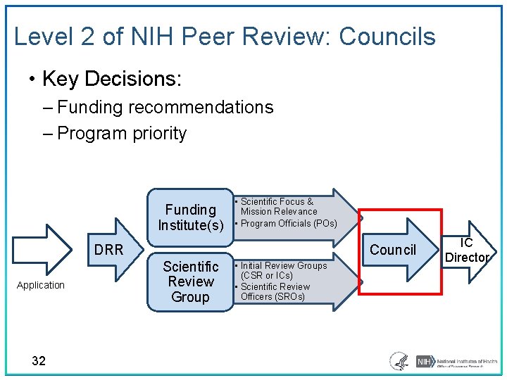 Level 2 of NIH Peer Review: Councils • Key Decisions: ‒ Funding recommendations ‒