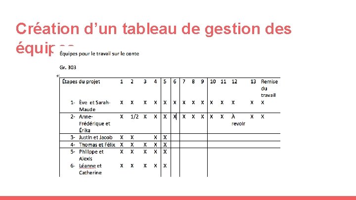 Création d’un tableau de gestion des équipes 