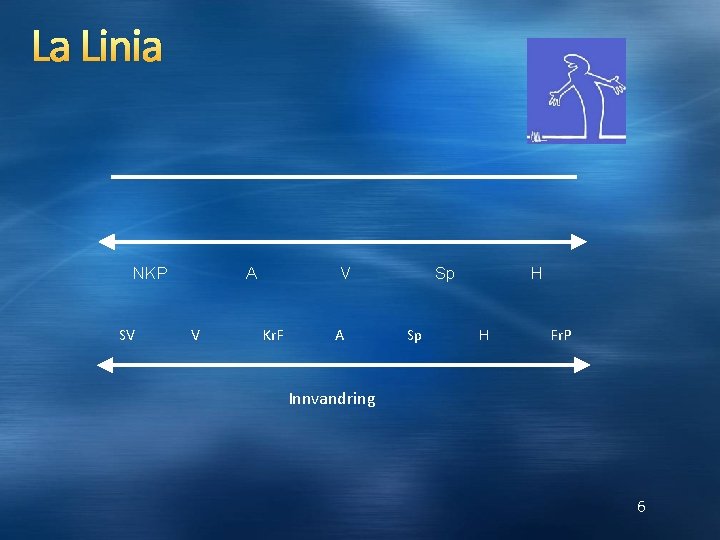 La Linia NKP SV A V V Kr. F A Sp Sp H H