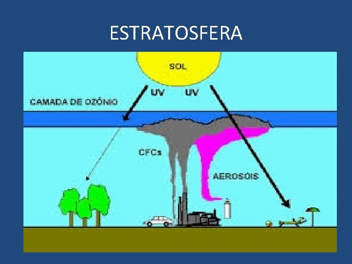 ESTRATOSFERA ESTRATOSFERA