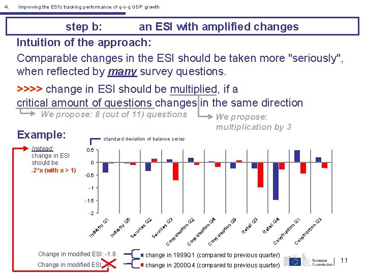 Improving the ESI's tracking performance of q-o-q GDP growth step b: an ESI with Improving the ESI's tracking performance of q-o-q GDP growth step b: an ESI with