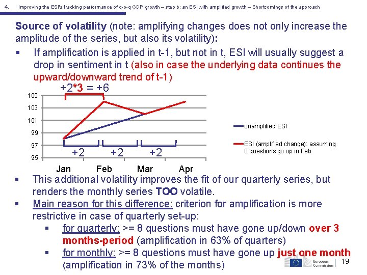 4. Improving the ESI's tracking performance of q-o-q GDP growth – step b: an 4. Improving the ESI's tracking performance of q-o-q GDP growth – step b: an