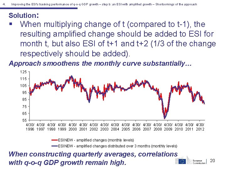 4. Improving the ESI's tracking performance of q-o-q GDP growth – step b: an 4. Improving the ESI's tracking performance of q-o-q GDP growth – step b: an